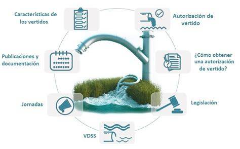autorización de vertido de aguas residuales