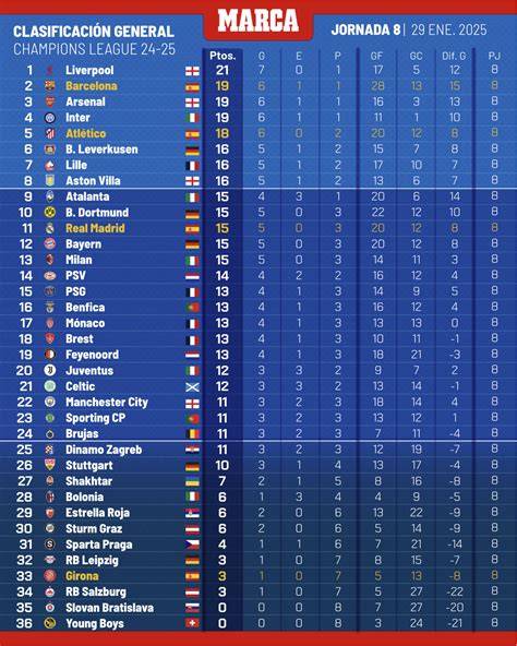 Clasificación fase liga Europa League