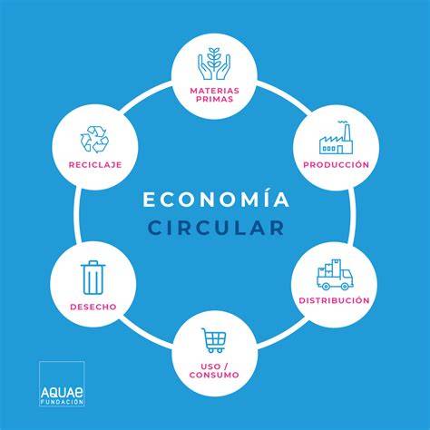 Esquema de economía circular del agua