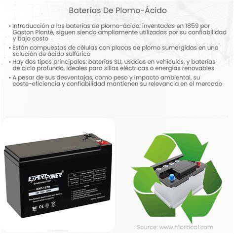 Rellenado de batería de plomo-ácido