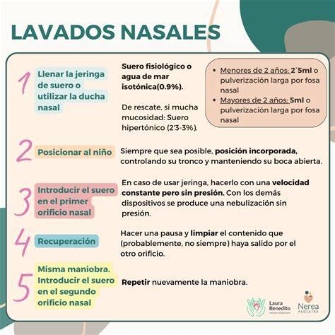 técnica correcta de irrigación nasal