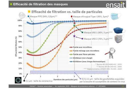 Filtración de partículas en mascarilla quirúrgica