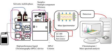 Espectro HPLC-MS de oligonucleótido