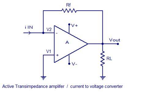 Diagrama de amplificador transimpedancia con filtro