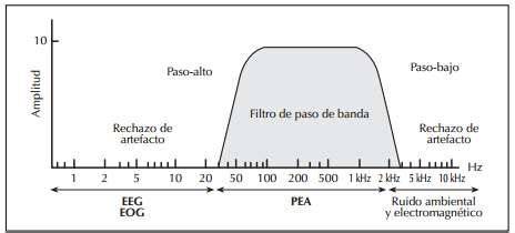 Curva de respuesta de filtro paso banda