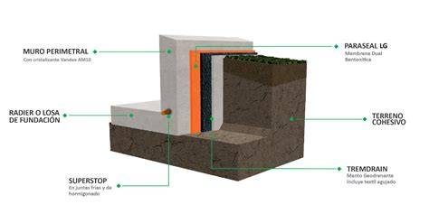 impermeabilización de estructura de hormigón