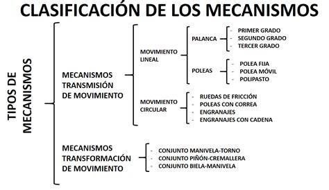 Esquema de mecanismos de depuración natural