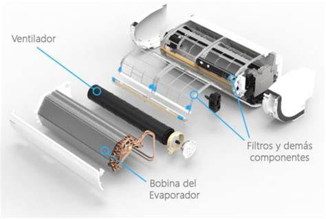 Partes de la unidad interior del aire acondicionado