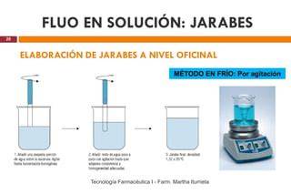 Agitación de solución farmacéutica