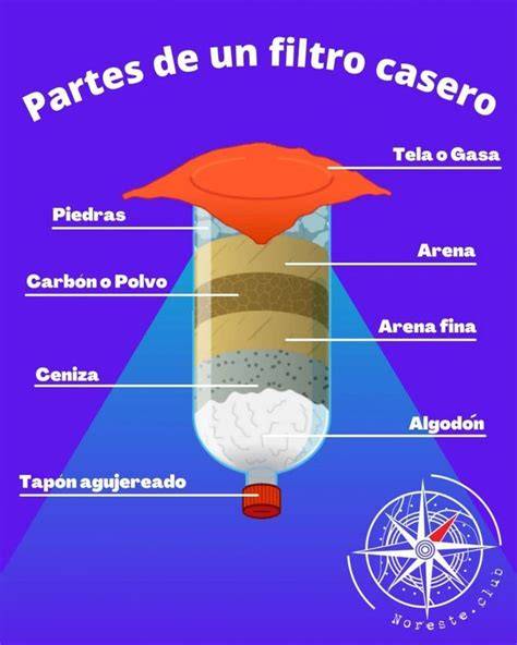 Esquema de filtro casero por capas