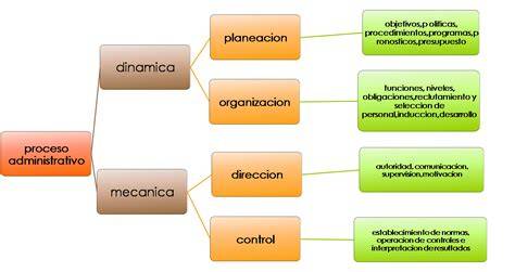 Esquema del proceso cloro-alcalino