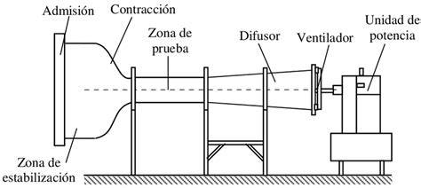 Sección de prueba de túnel de viento con PDI