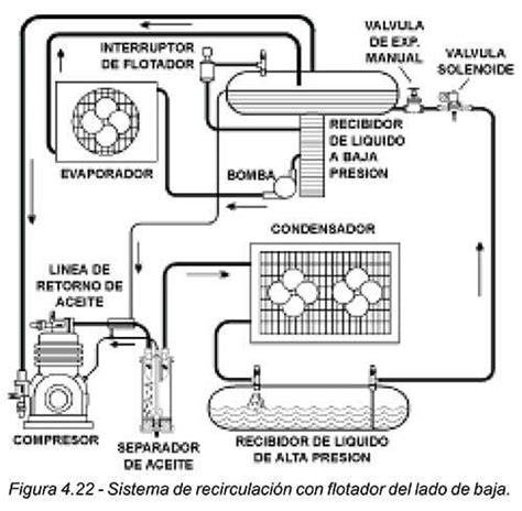 esquema instalación separador agua compresor