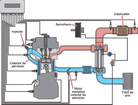 Esquema de admisión de aire motor gasolina