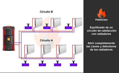 esquema circuito radiador doméstico