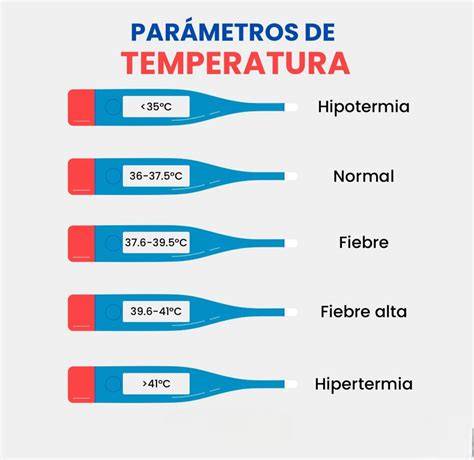 rangos de temperatura líquidos refrigerantes