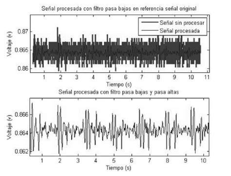 Señal original y señal filtrada
