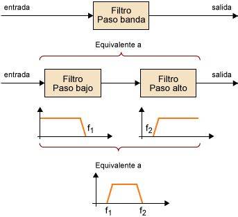 Diagrama de filtro paso banda EMA