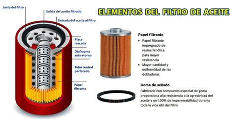 Funcionamiento de un filtro de aceite