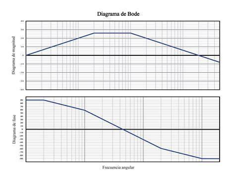Diagrama de Bode de filtro electrónico