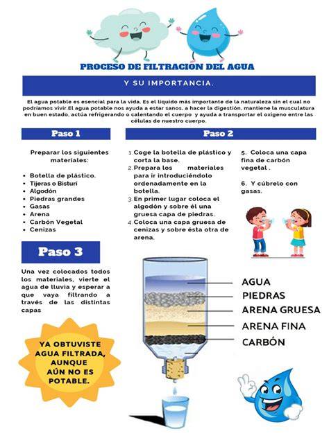 esquema del proceso de filtración del agua