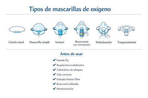 Tipos de mascarillas de oxígeno y reservorio