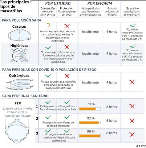 Comparativa mascarilla higiénica quirúrgica FFP2