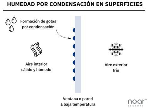 Condensación en gafas por mascarilla