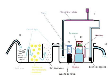 Diagrama de filtro de nanofibras