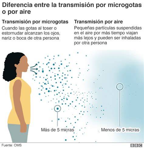 Transmisión del COVID-19 al aire libre