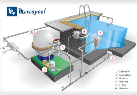 Esquema funcionamiento depuradora monobloc