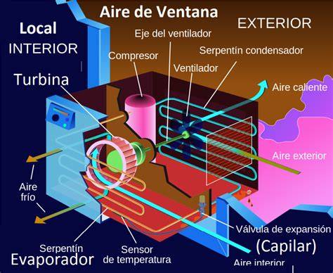 Partes internas de aire acondicionado de ventana