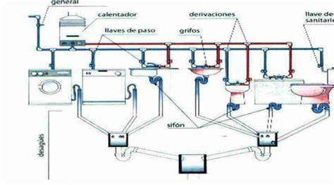 Esquema de instalación de filtro en desagüe