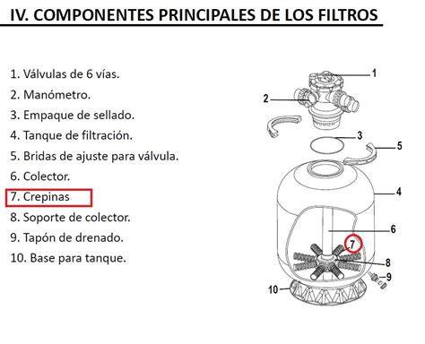 Despiece de filtro de arena con crepinas