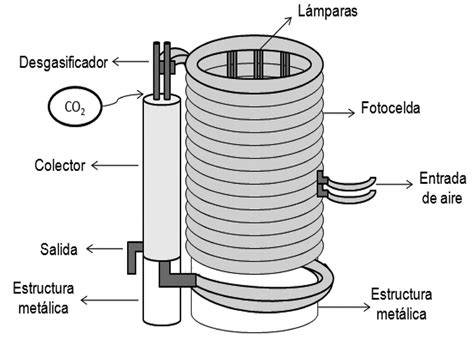 Esquema de fotobiorreactor con microalgas