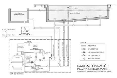 Esquema de depuradora alejada piscina