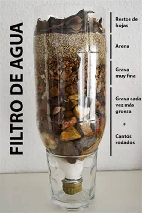 Filtro casero de botella con capas filtrantes