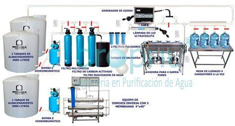 Planta purificadora de agua con garrafones