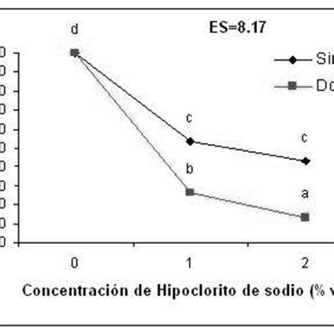 Curva densidad concentración hipoclorito sodio