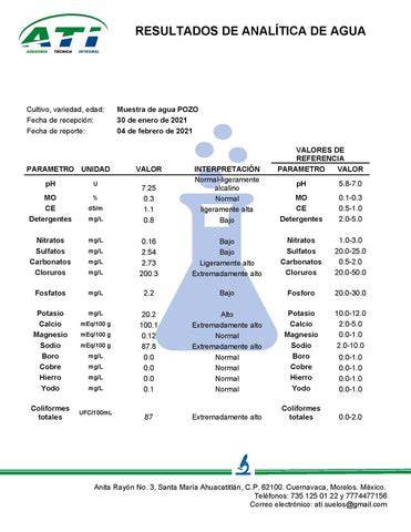 Análisis de agua de pozo en laboratorio