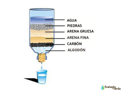 Filtro de agua casero para campamento