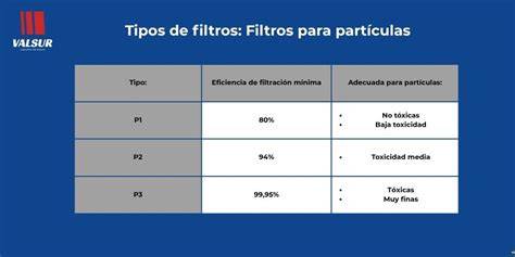 Clasificación visual de filtros P1 P2 P3