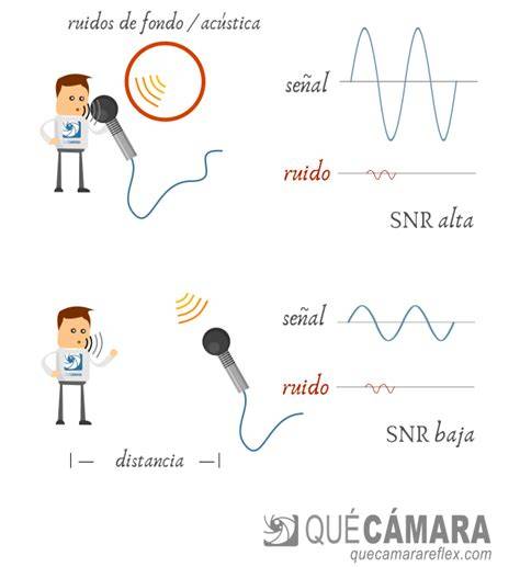 micrófono y ondas de sonido con ruido