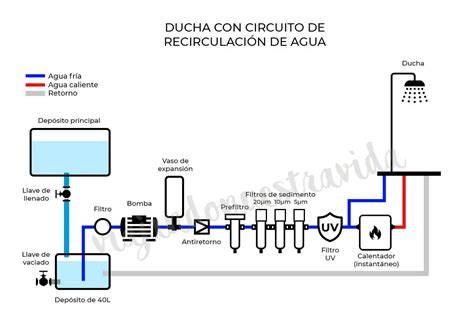 Esquema de instalación en entrada principal