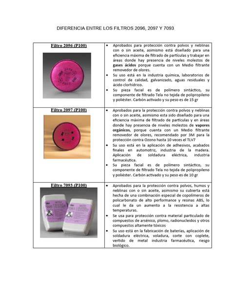 Comparativa de filtros contra el flúor