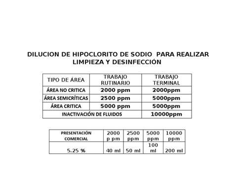 Tabla de dilución hospitalaria del hipoclorito