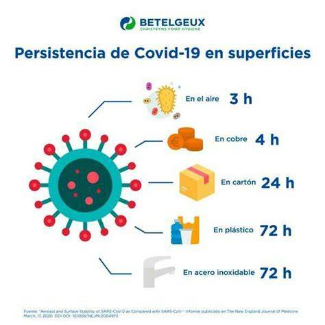 supervivencia del coronavirus en superficies