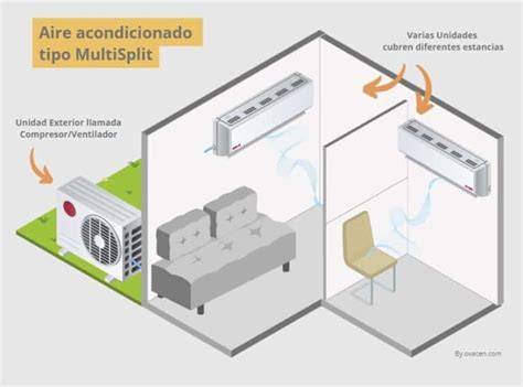 esquema sistema multisplit dos unidades interiores