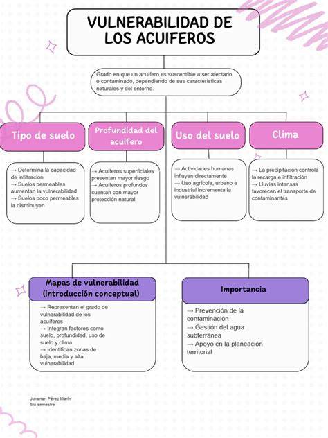 Mapa de vulnerabilidad de acuíferos