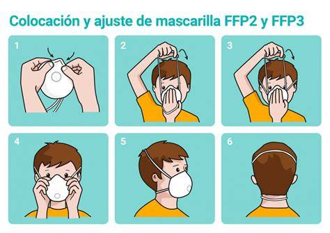 Colocación y ajuste de mascarilla FFP3